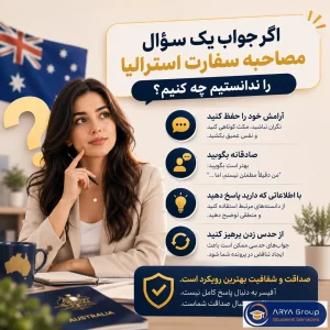 اینفوگرافی درباره نحوه پاسخ دادن به سؤالهای دشوار در مصاحبه تحصیلی استرالیا.