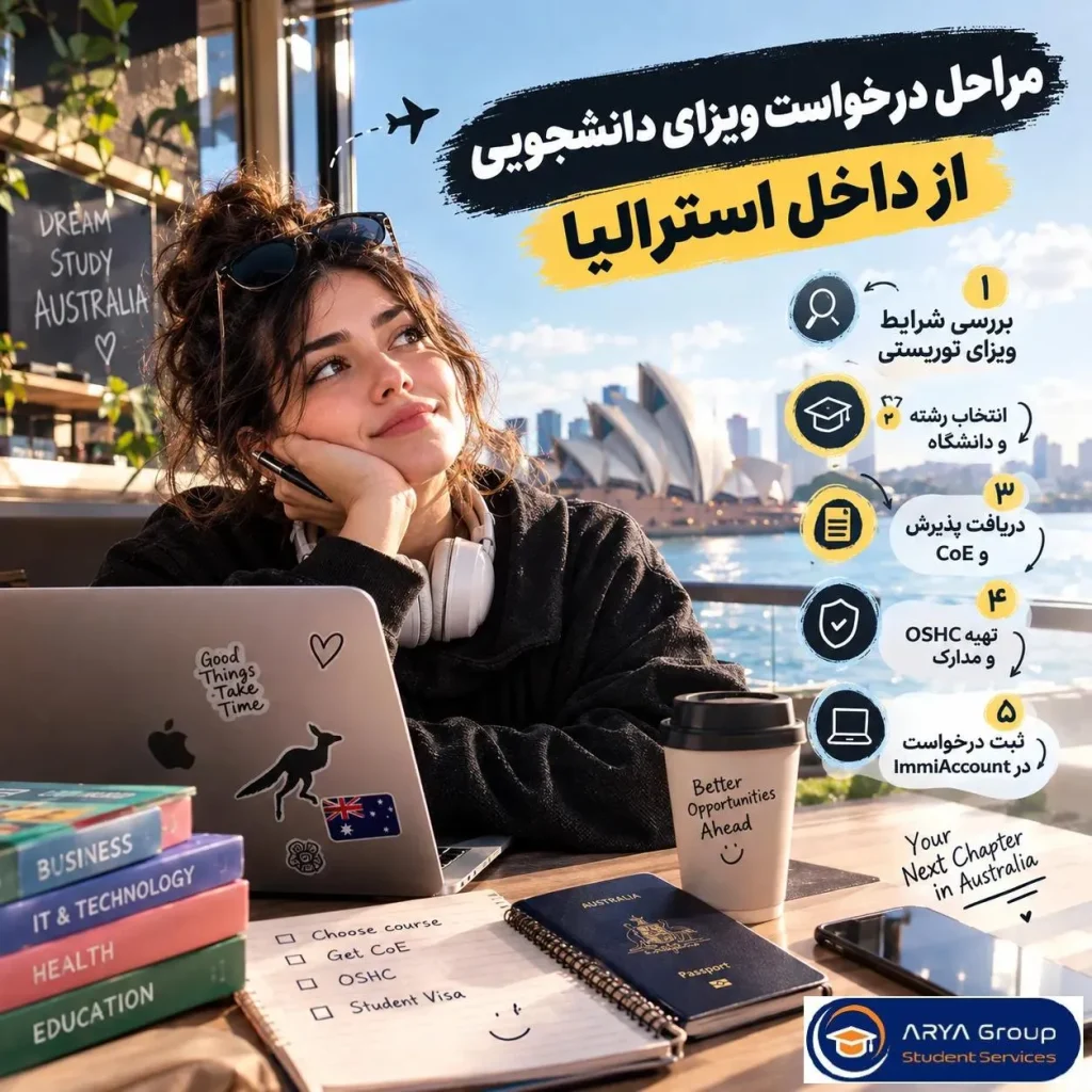 مراحل درخواست ویزای دانشجویی از داخل استرالیا شامل بررسی شرایط ویزای توریستی، انتخاب دوره، دریافت CoE، تهیه OSHC و ثبت درخواست در ImmiAccount